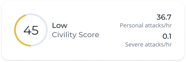 Low Civility Score