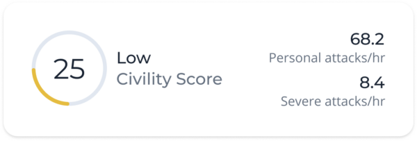 Low Civility Score