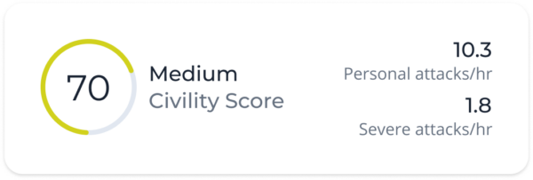 Medium Civility Score