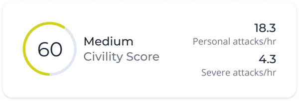 Medium Civility Score