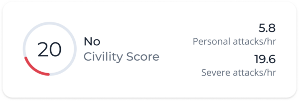 No Civility Score