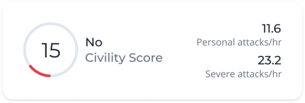 No Civility Score